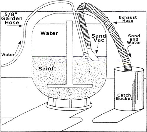 Pentair Sand Filter Vacuuming Device Sand-Vac 542090